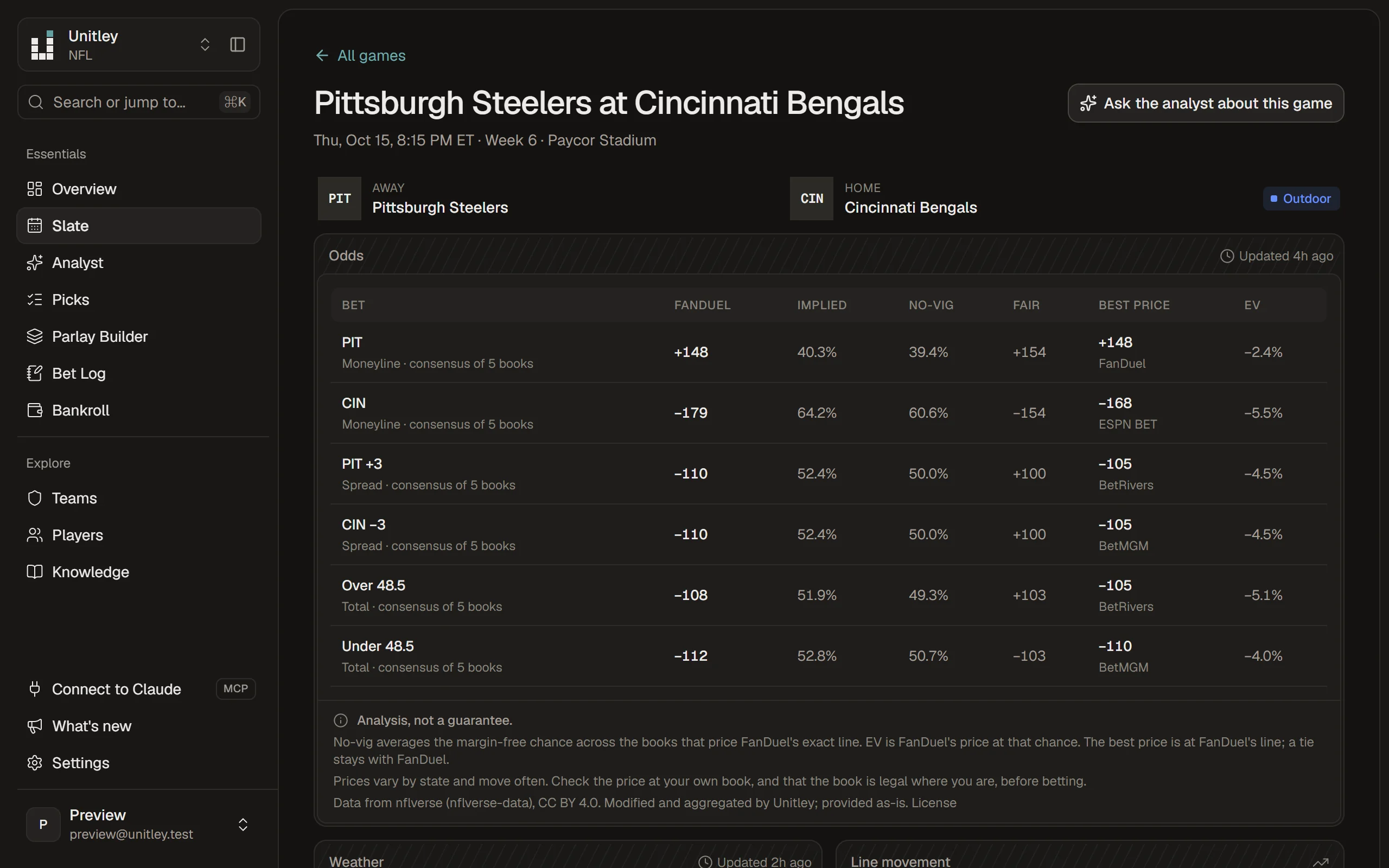 A game page: odds, line movement, injuries and the venue's weather
